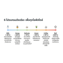 HAFELE กาต้มน้ำไฟฟ้าดิจิทัล 1.7 ลิตร